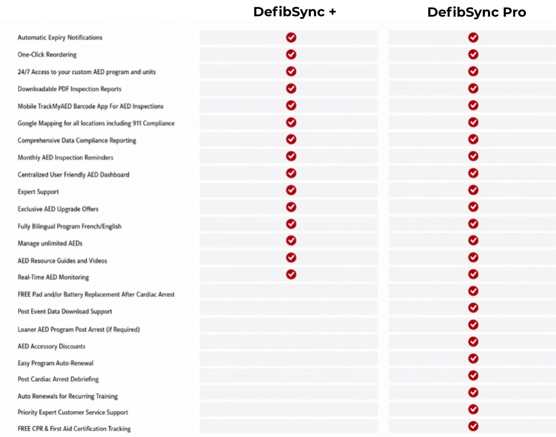 TrackMyAED PRO - $78,95/year