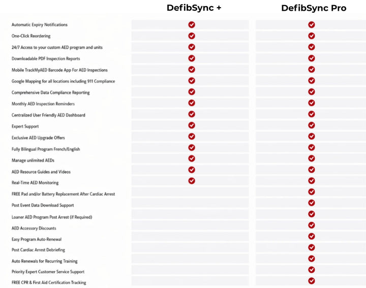 TrackMyAED PRO - $78,95/year