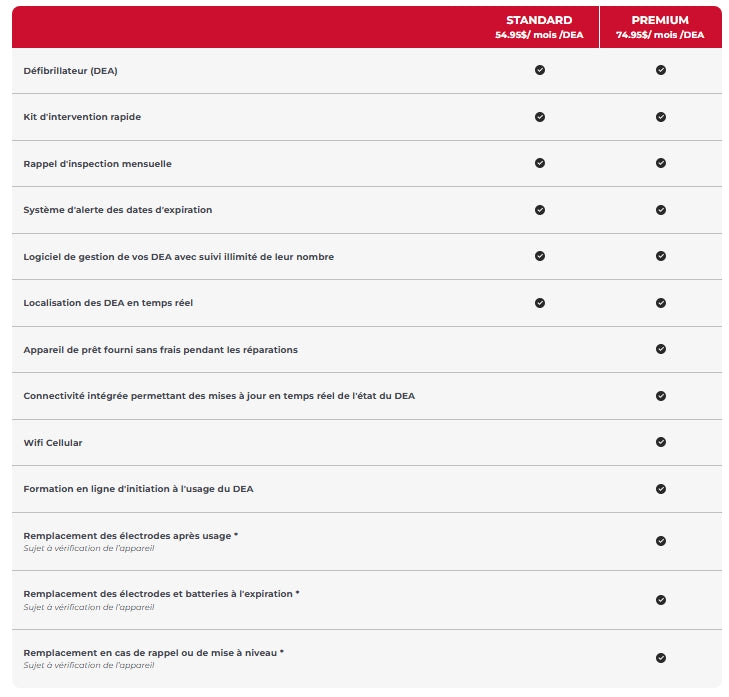 Abonnement défibrillateur (DEA)