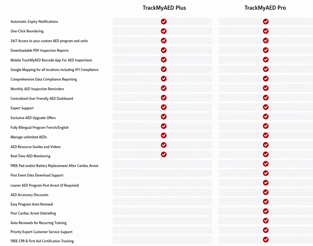 TrackMyAED PRO