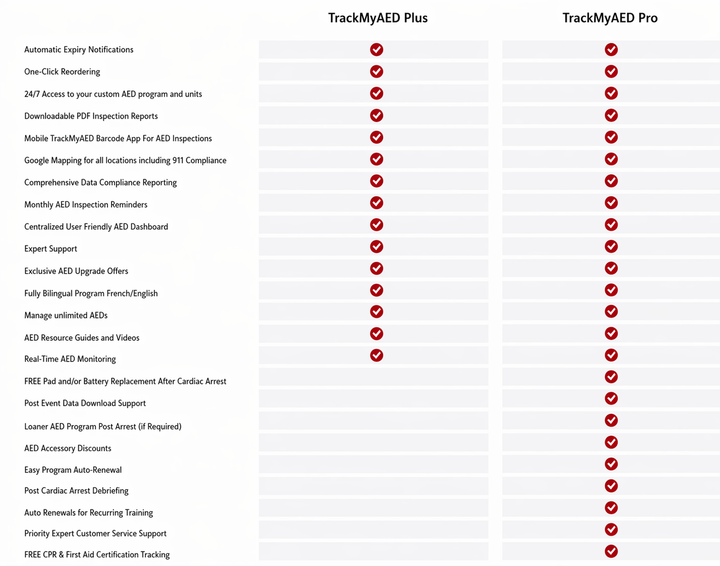 TrackMyAED PRO