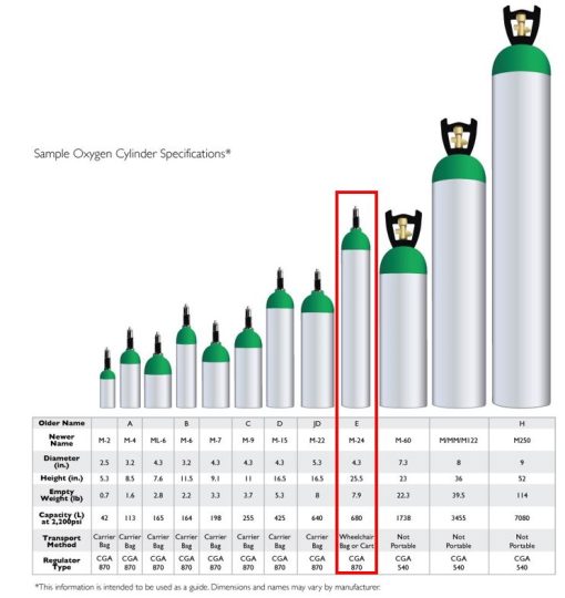 Oxygen Cylinder Type E (full) - Image 2
